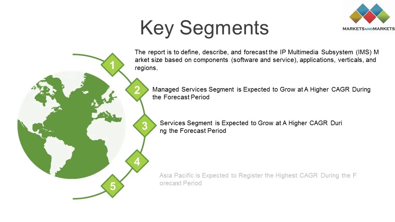Enterprise сегмент. Grow маркетинг. key segments. marketsandmarkets о компании. корпоративный сегмент.