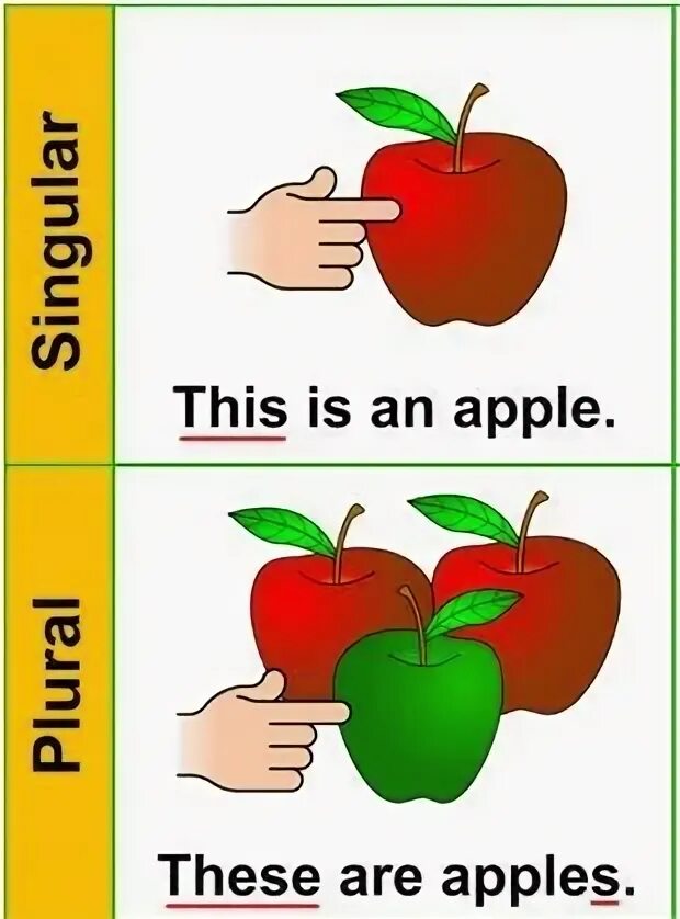 This is for. Правило this that these those 3 класс. these or those правило для детей. this that these those правило для детей 3 класс. this these правило 2 класс.