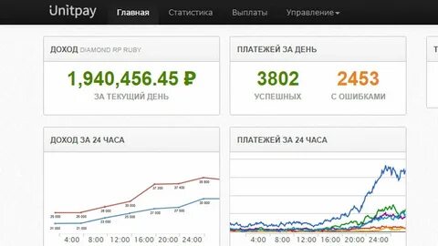Юнит плей
