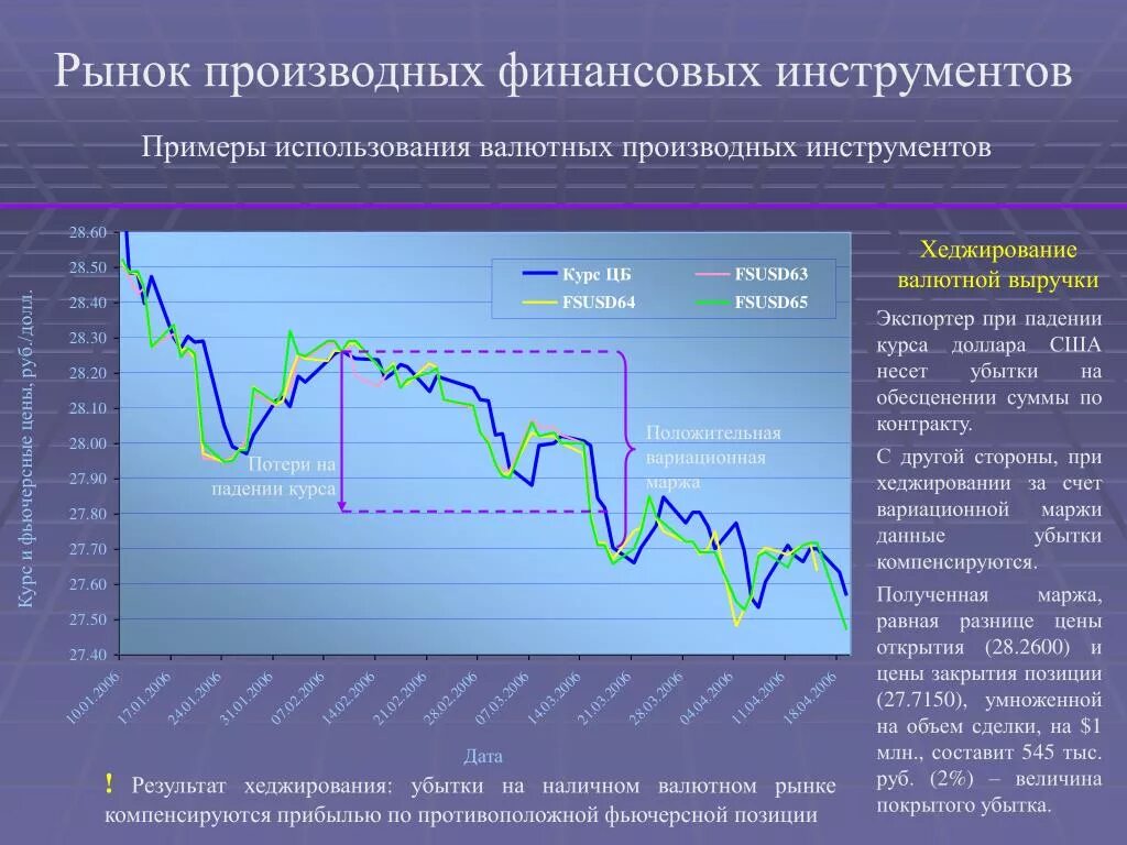 Финансовый курс валют. Рынок производных финансовых инструментов. Финансовый и валютный рынок. Финансовые инструменты валютного рынка. Финансовый рынок ПФИ.