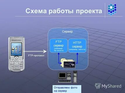 Отправить проект