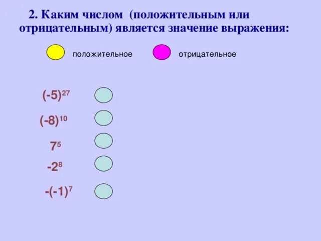 Ноль является отрицательным. Каким числом положительным или отрицательным является. Какие числа положительные и отрицательные. Выражения с отрицательными и положительными числами. Положительным или отрицательным числом является значение выражения.