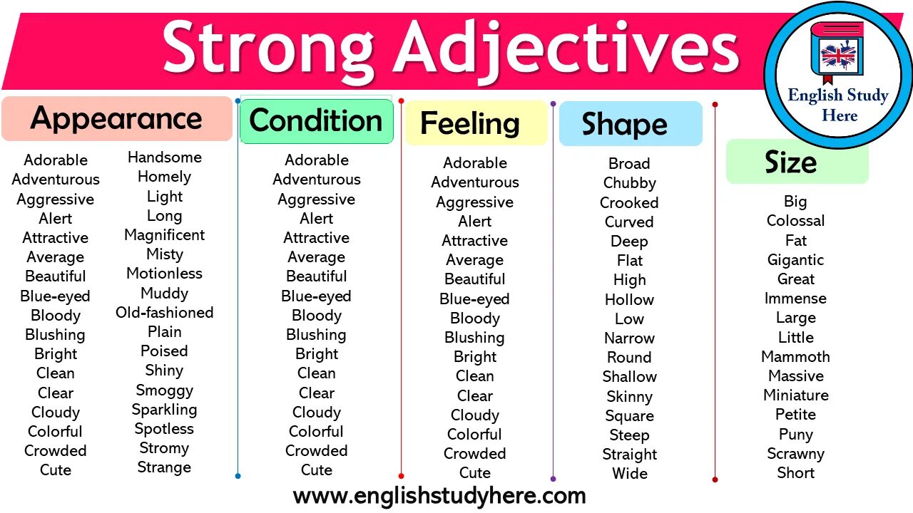 Strong adjectives список. Adjective в английском. Прилагательные на английском. Экстремальные прилагательные в английском. 2 прилагательных на английском