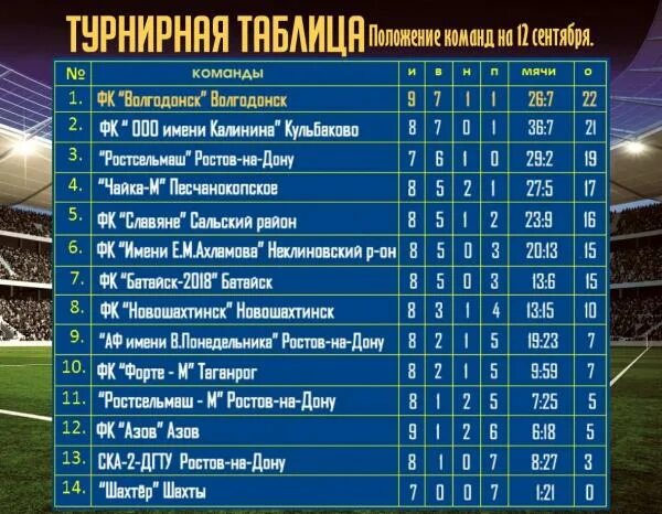 Волгодонск сальск расписание. ФК Ростов турнирная таблица. ФК Ростсельмаш Ростов-на-Дону. Футбольная команда Ростсельмаш г Ростов-на-Дону. Высокие футбольные команды Ростов на Дону.