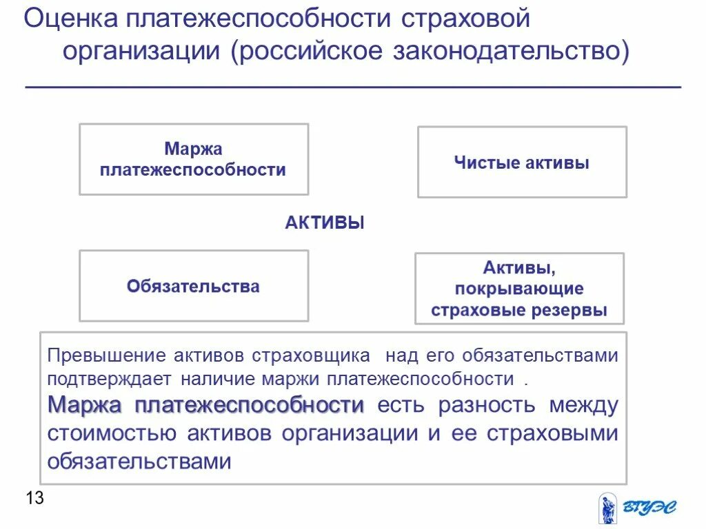 Маржа платежеспособности страховщика. Оценка платежеспособности страховщика. Маржа платежеспособности страховщика. Маржа платежеспособности страховщика. Маржа платежеспособности страховщика.
