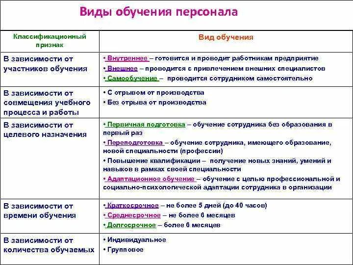 Через какие методы организуется опосредованное. Опосредованный тип обучения. примеры прямого обучения. прямое проблемное опосредованное обучение. типы обучения дошкольников таблица.