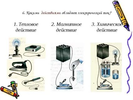 Механическое движение электрического тока