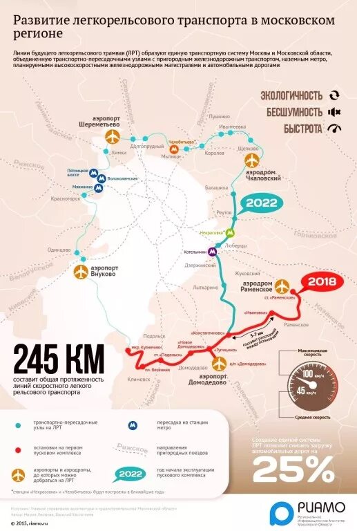 Схема наземного метро подмосковья со строящимися станциями. Схема наземного метро подмосковья. Метро в подмосковье план строительства на карте. Схема легкого метро в подмосковье 2020. Легкое метро в подмосковье.