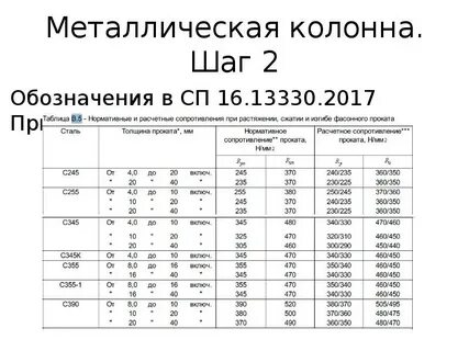 Расчет стальной