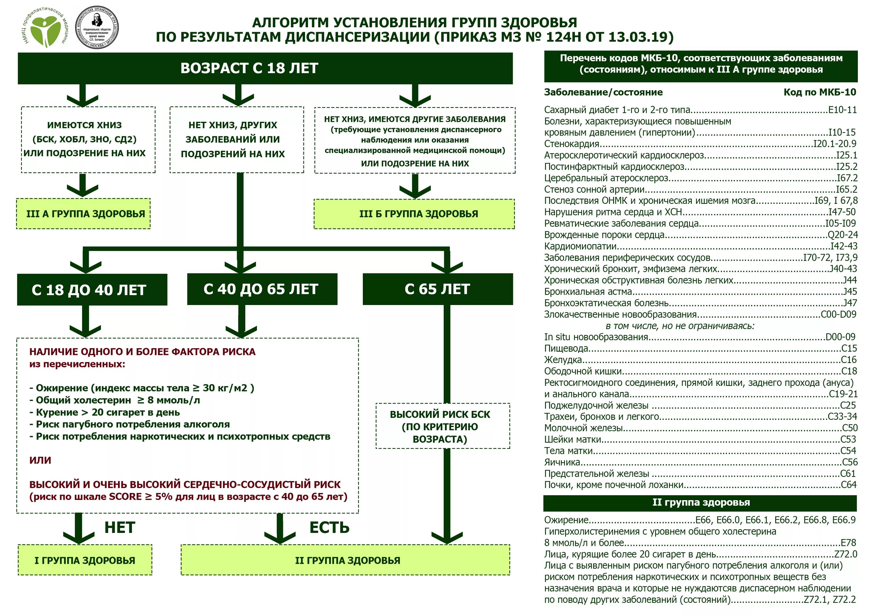 Алгоритмы специализированной помощи