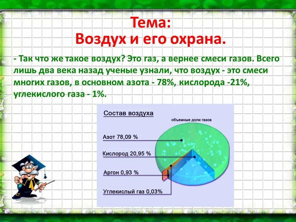 Воздух и его охрана. Воздух и его охрана 3 класс окружающий мир. Презентация воздух и его охрана. Сообщение о воздухе.