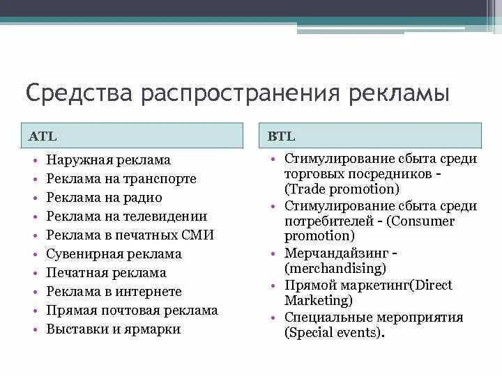 Средства рекламы в организации. Средства распространения рекламы. Дополнительные средства рекламы. Виды распространения рекламы. Средства распространения рекламы примеры.