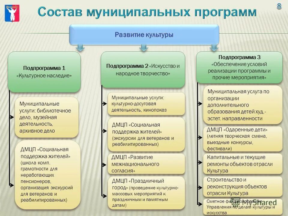 Муниципальные программы дети района. Муниципальные программы. Реализация муниципальных программ. Муниципальная программа пример. Какие есть муниципальные программы.