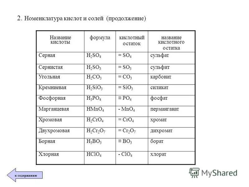 Названия кислых и основных солей