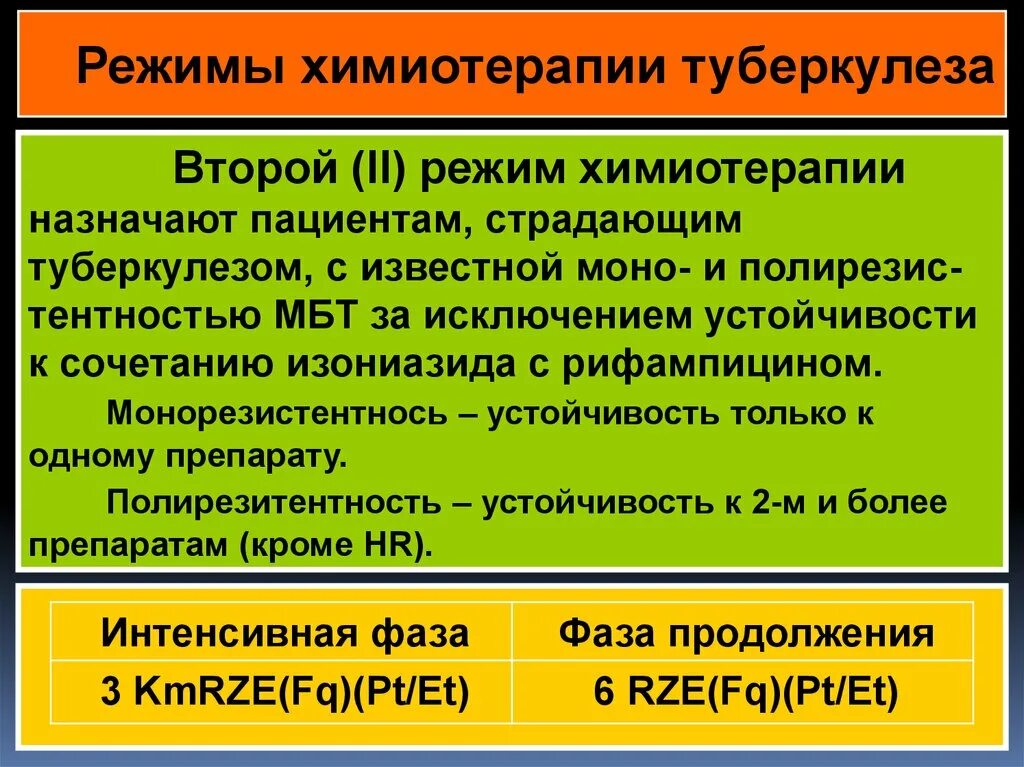 Режим больного туберкулезом. Режимы химиотерапии. Режимы терапии при туберкулезе. Режимы химиотерапии при туберкулезе. Режимм ыхимотерапии туберкулеза.