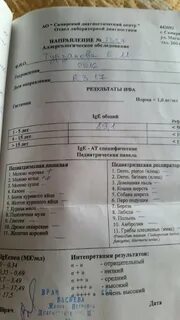 Панель анализов
