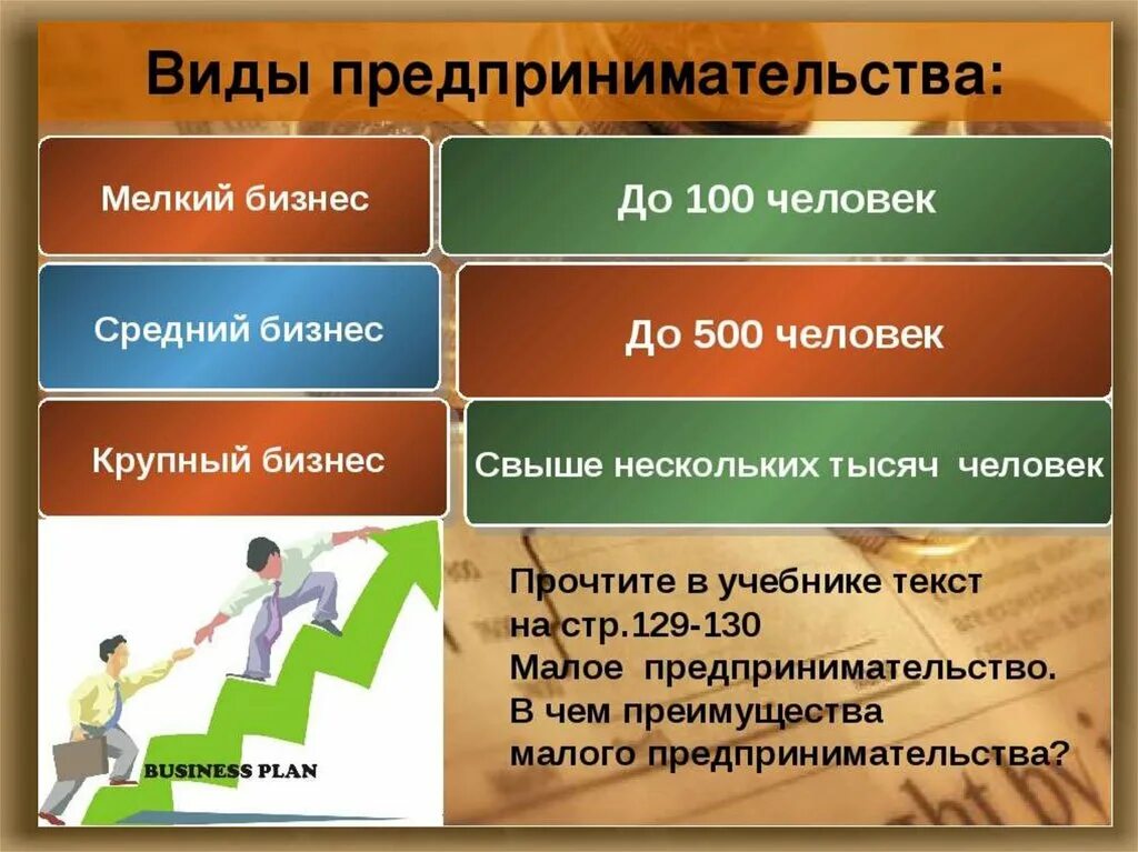 Виды бизнеса. Виды предпринимательства. Презентация на тему предпринимательство. Презентация на тему бизнес.