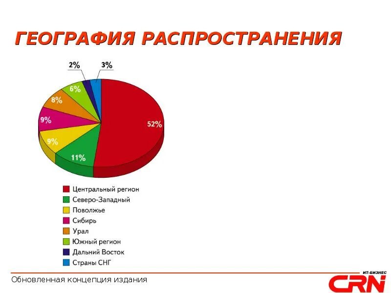 Распространенное в географии