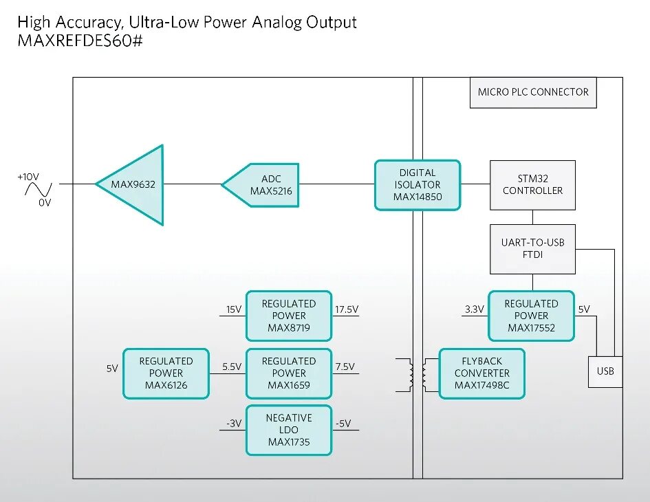 Bosch bmi270. Логотип ultra low california вектор. Nike koth ultra low. Ultra low. Hoka tor ultra lo gore-tex.
