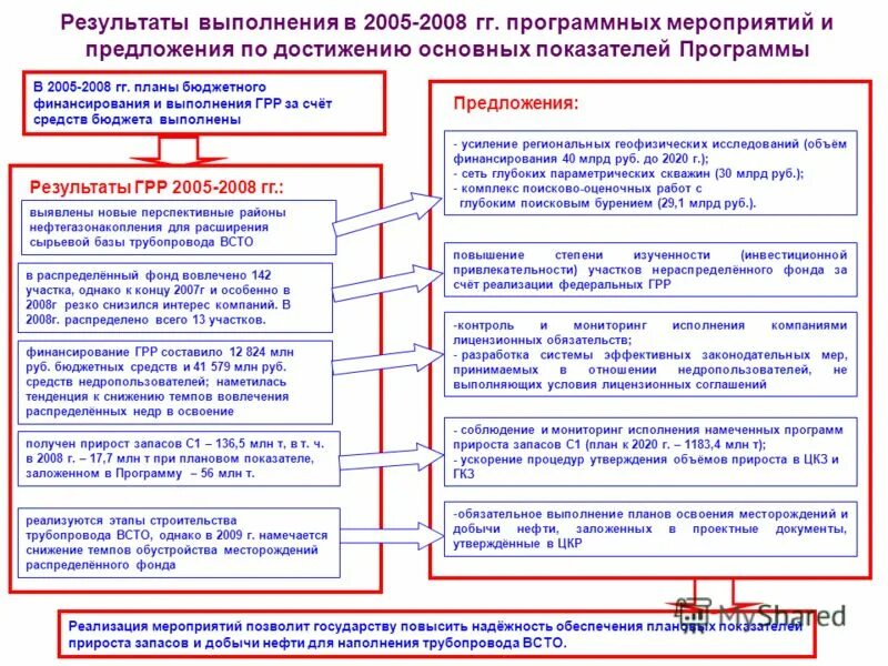 Этапы геологоразведочных работ. Схема стадийности геологоразведочных работ. Стадийность грр этапы и стадии геологоразведочных работ. Положение о порядке проведения геологоразведочных работ. Схема стадийности геологоразведочных работ.
