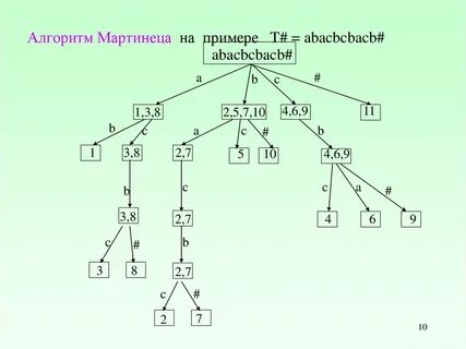 Префиксное дерево