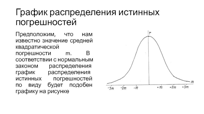 Что такое график распределения. Графики распределений. нормальное распределение. нормальный закон распределения график. средняя квадратическая погрешность график.