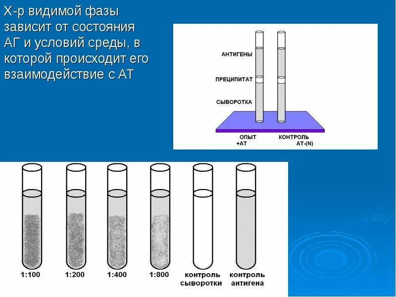 Преципитат формула