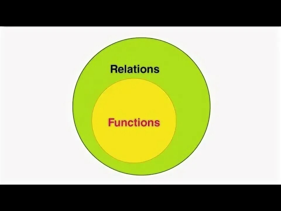 Set relationship. One to one relationship.