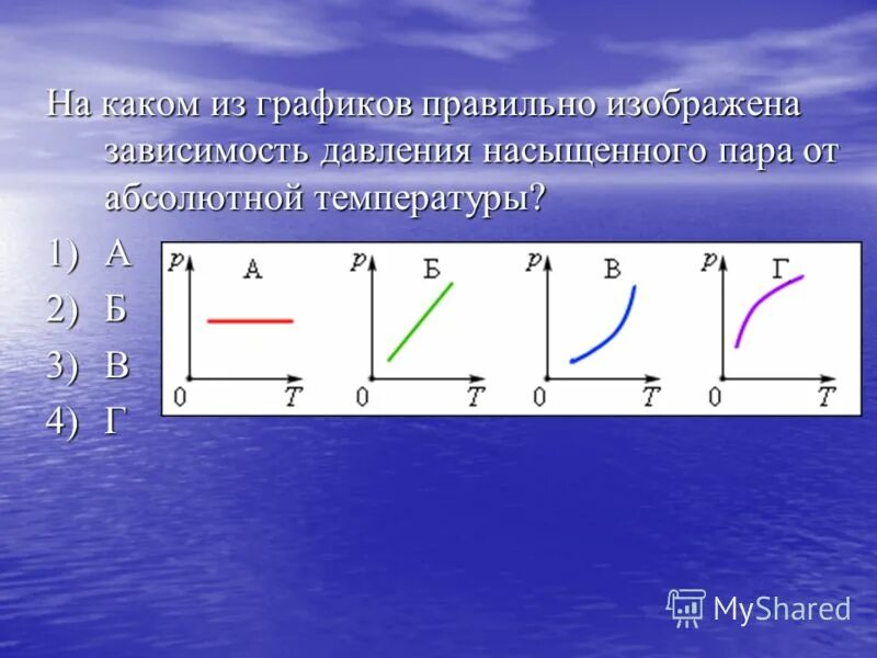 Какая зависимость изображена на картинке - Арт Минск.ру