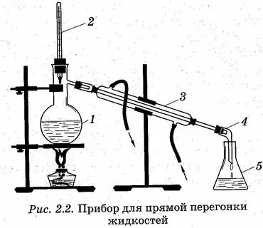 Перегонка достоинства и недостатки