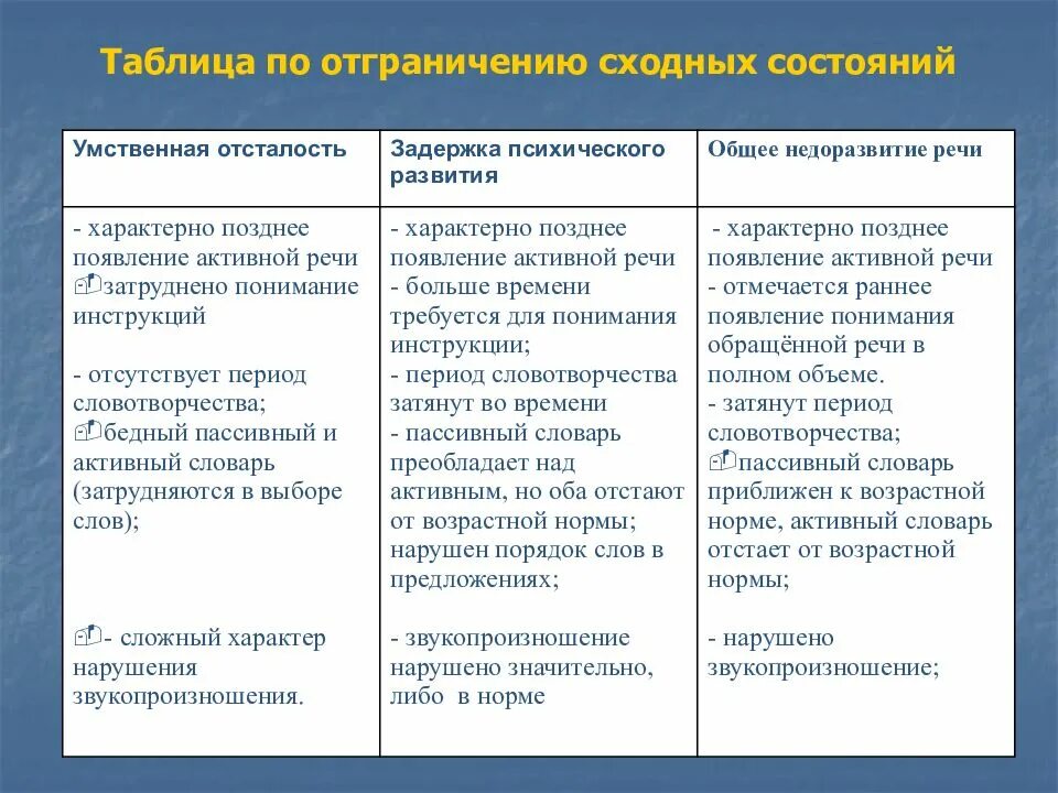 Уровень общего развития ребенка характеристика