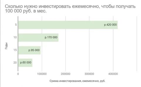 Сколько прибыли приносит бизнес