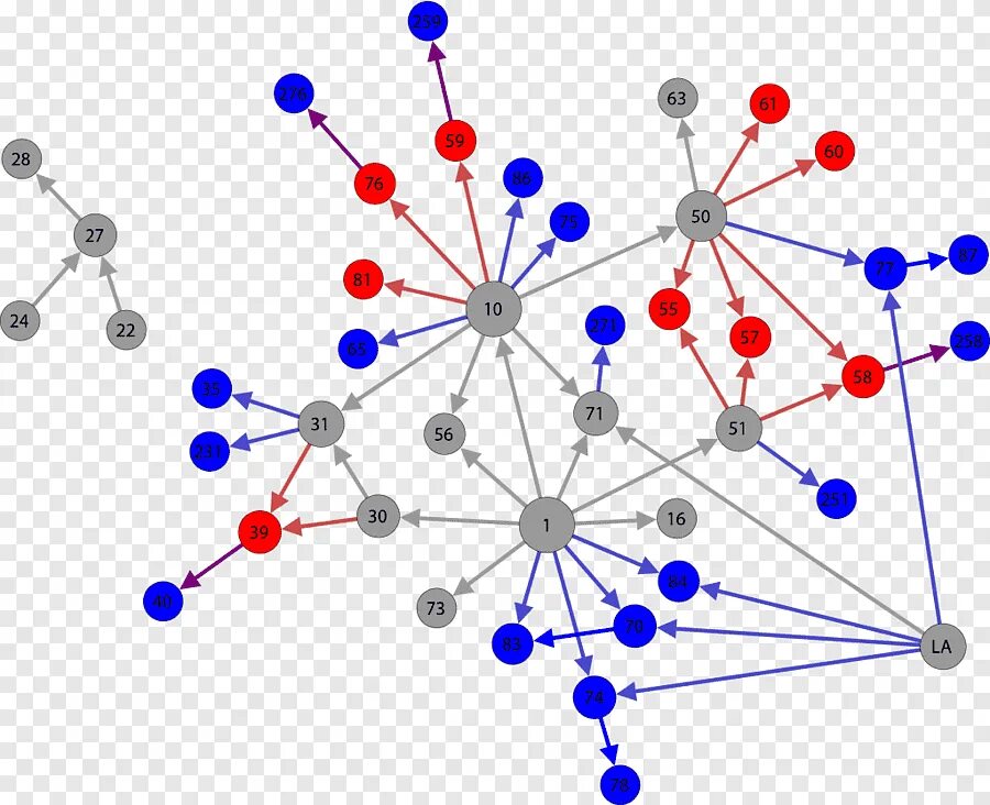 Graph data. Диаграмма графа. Graph. Dependency graph. Клипарты на прозрачном Информатика.