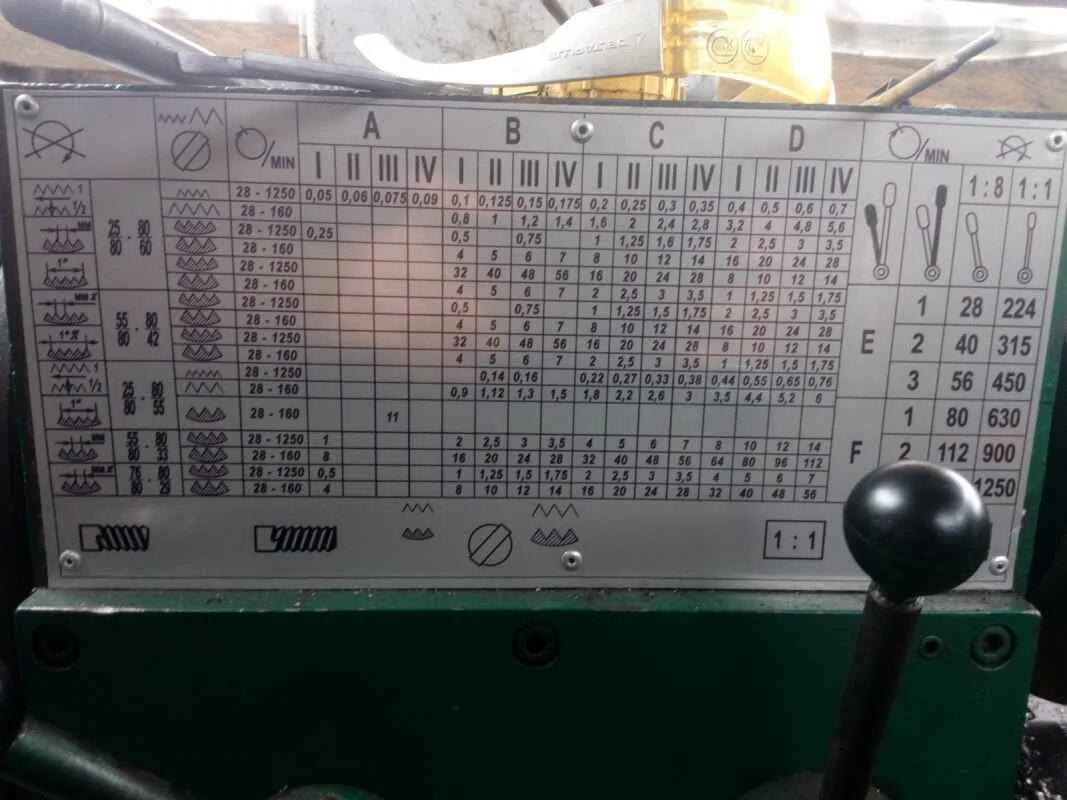 Б в 16 2024. ИТ-1м токарный станок. Таблички токарного станка 1е61м. Таблица резьб токарного станка ИТ 1 М.