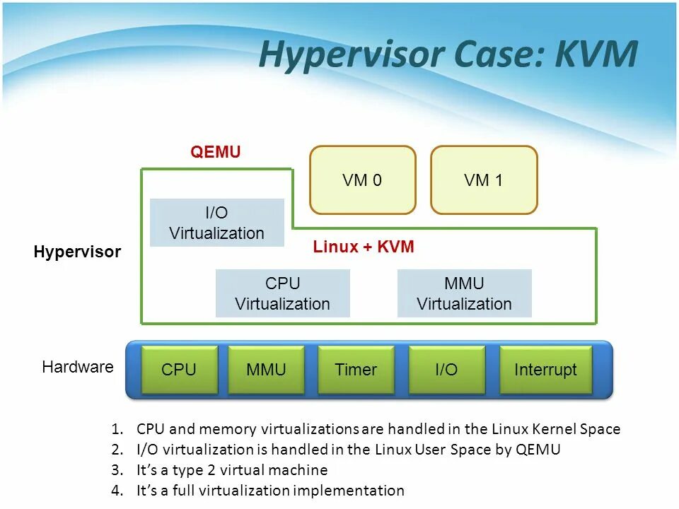 Qemu kvm. Kvm виртуализация. kvm hypervisor. виртуализация гипервизор. linux гипервизор kvm.