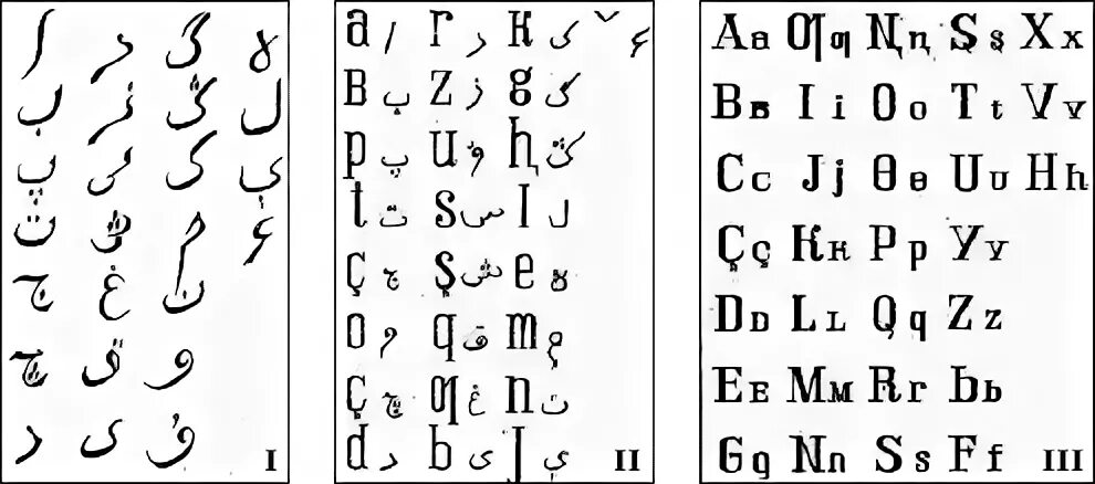 Язык киргизов. Киргизская письменность. Казахская письменность. Киргизский алфавит буквы. Кыргызский алфавит старый.
