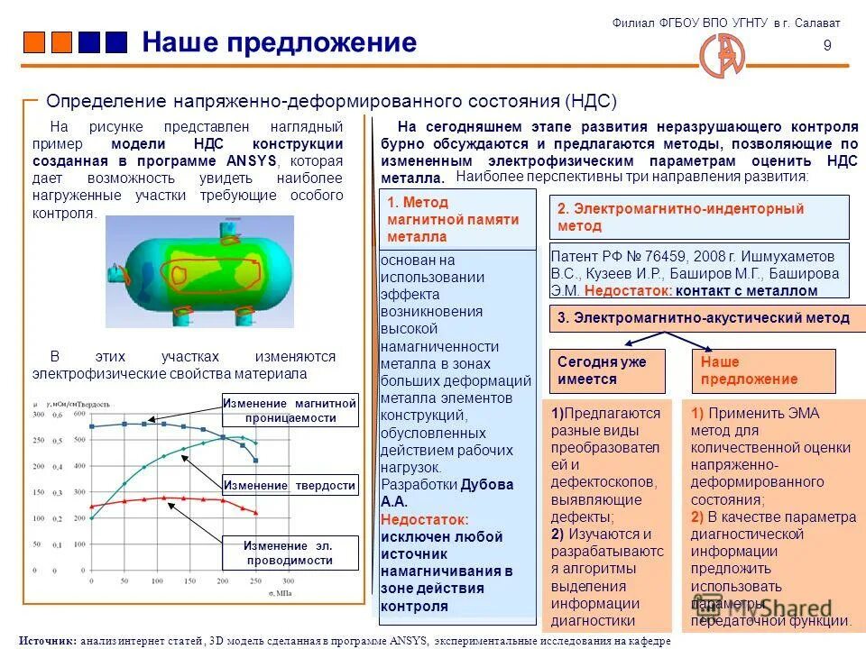 Ндс напряженно деформированное состояние. Оценка напряженно-деформированного состояния. параметры напряженно-деформированного состояния. анализ напряженно-деформированного состояния. характеристика напряжённо—деформированного состояния..