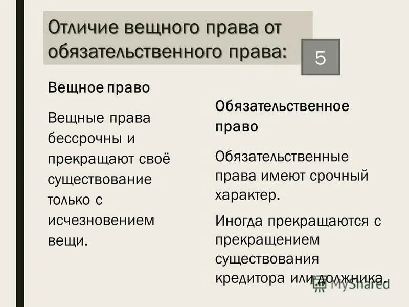 Вещное и Обязательственное право. Виды вещных прав в гражданском праве таблица.