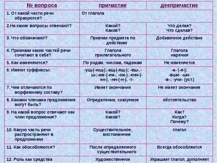 Не является ее частью не