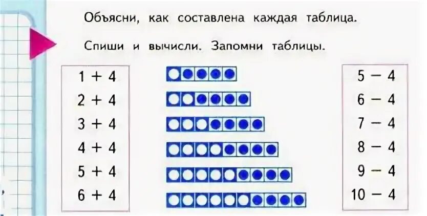 Как объяснить цифру 1