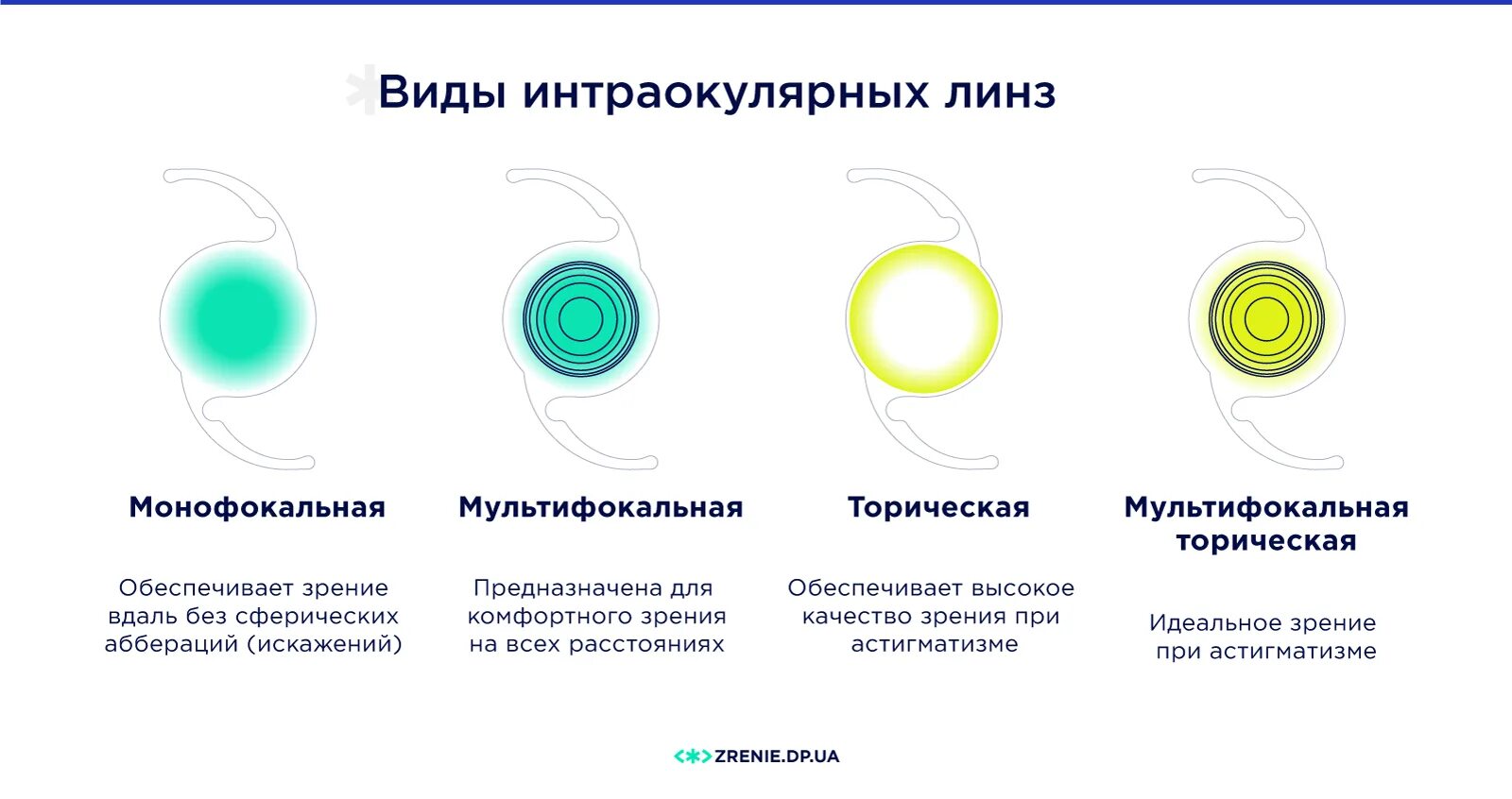 Линзы хрусталик. Интраокулярные линзы классификация. мультифокальная торическая иол. мультифокальная линза иол. имплантация мультифокальных иол.