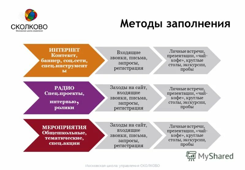 Руководитель направления маркетинга. Руководитель направления маркетинга. Руководитель направления маркетинга. Руководитель направления маркетинга. Руководитель направления маркетинга.
