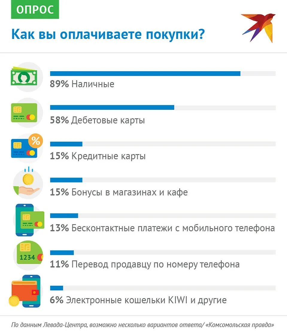 Почему не работает карта аткшоп. Почему не работает кэшбэкбрендс. Почему не работает приложенич алексэспресс.