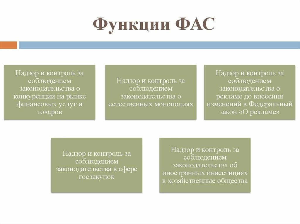 Федеральная антимонопольная служба функции. Функции антимонопольной службы РФ. Антимонопольная служба функции и задачи. Функции ФАС. Федеральная служба основные полномочия