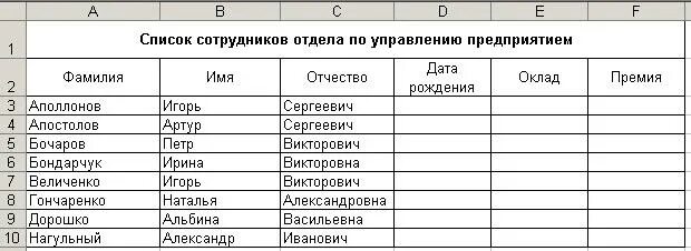 Даты рождения список сотрудников. Таблица с днями рождения сотрудников. Список др сотрудников. Список дней рождений сотрудников. График дней рождений сотрудников.