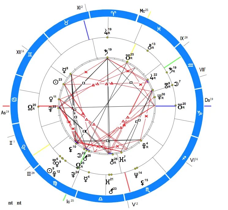 Синастрия в астрологии. Лилит Планета в астрологии. Геокульт натальная карта. Синастрия планеты. Стеллиум планет.