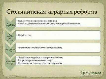 Хутора и отруба столыпинской реформы