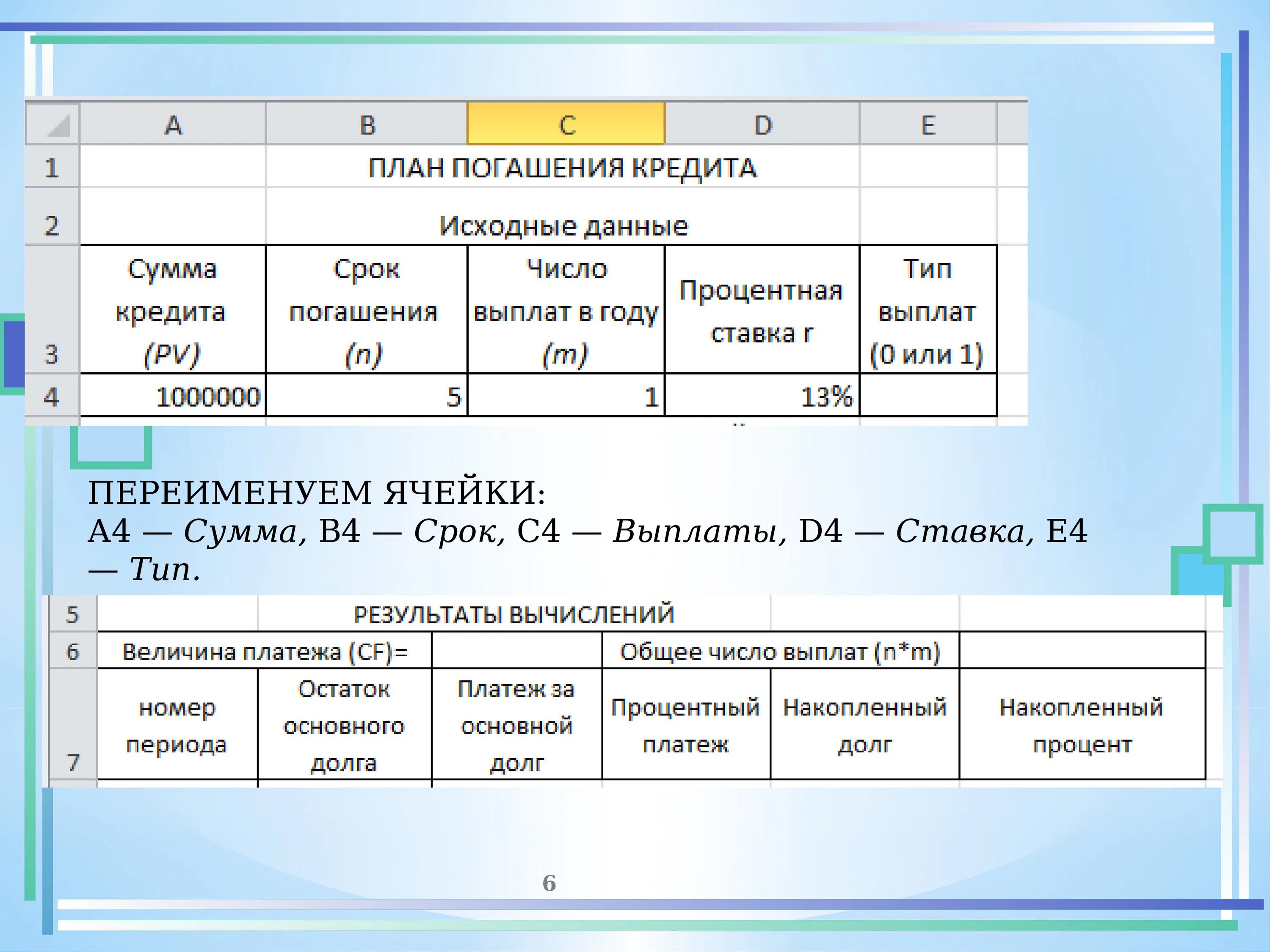 План погашения долгов