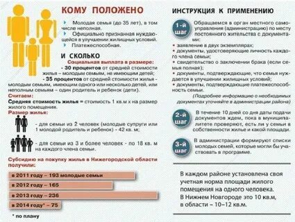 Для получения субсидии молодая семья