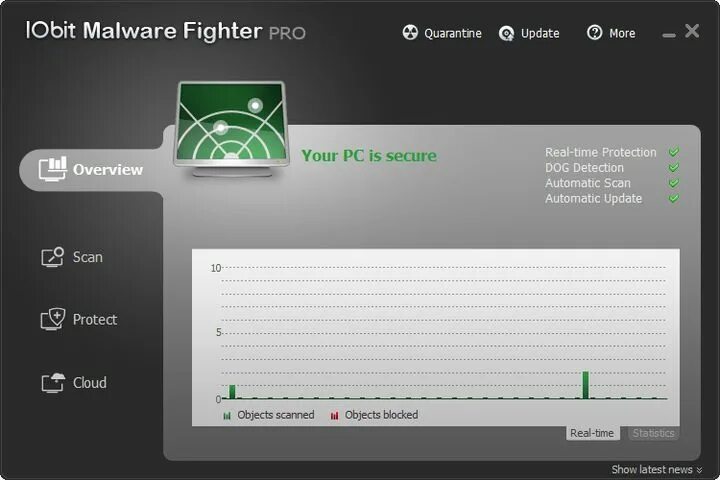 Protected object. Iobit malware fighter. protected folder pro. iobit protected folder.